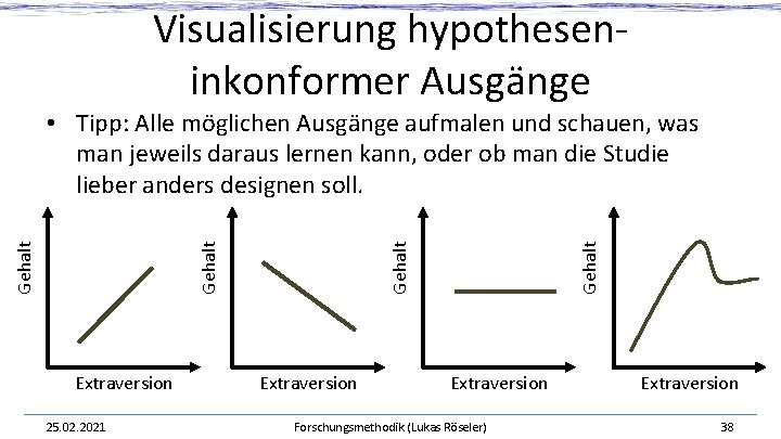 Visualisierung hypotheseninkonformer Ausgänge Extraversion 25. 02. 2021 Extraversion Gehalt • Tipp: Alle möglichen Ausgänge Visualisierung hypotheseninkonformer Ausgänge Extraversion 25. 02. 2021 Extraversion Gehalt • Tipp: Alle möglichen Ausgänge