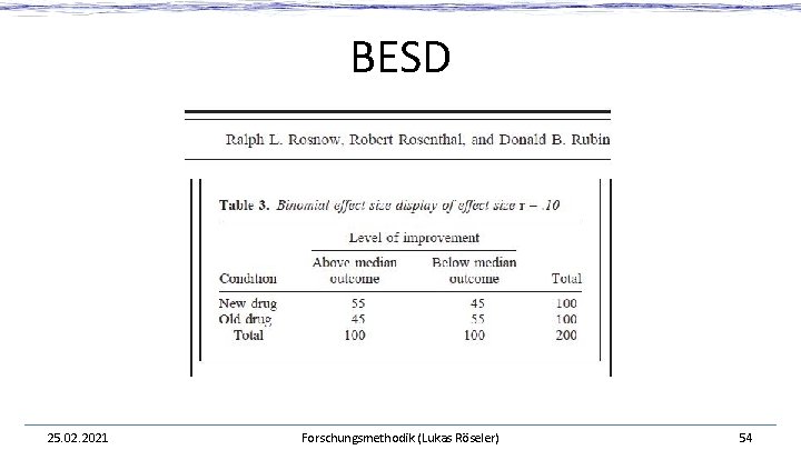 BESD 25. 02. 2021 Forschungsmethodik (Lukas Röseler) 54 