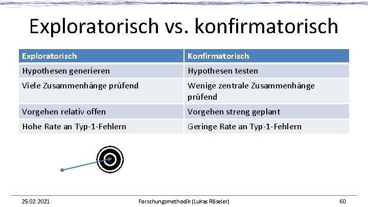Exploratorisch vs. konfirmatorisch Exploratorisch Konfirmatorisch Hypothesen generieren Hypothesen testen Viele Zusammenhänge prüfend Wenige zentrale Exploratorisch vs. konfirmatorisch Exploratorisch Konfirmatorisch Hypothesen generieren Hypothesen testen Viele Zusammenhänge prüfend Wenige zentrale