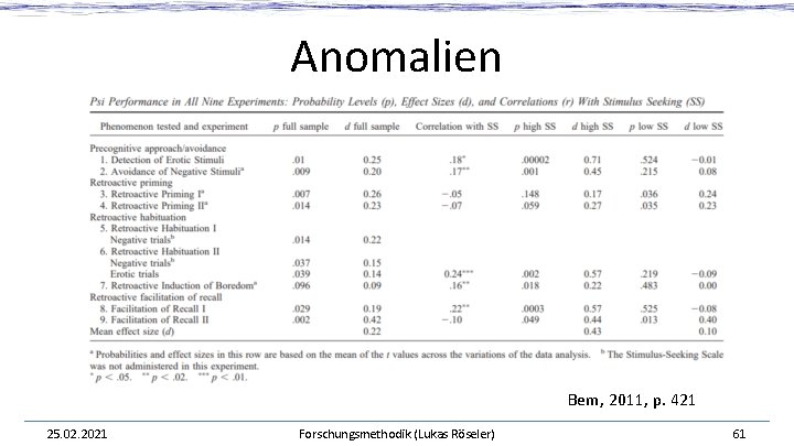 Anomalien Bem, 2011, p. 421 25. 02. 2021 Forschungsmethodik (Lukas Röseler) 61 