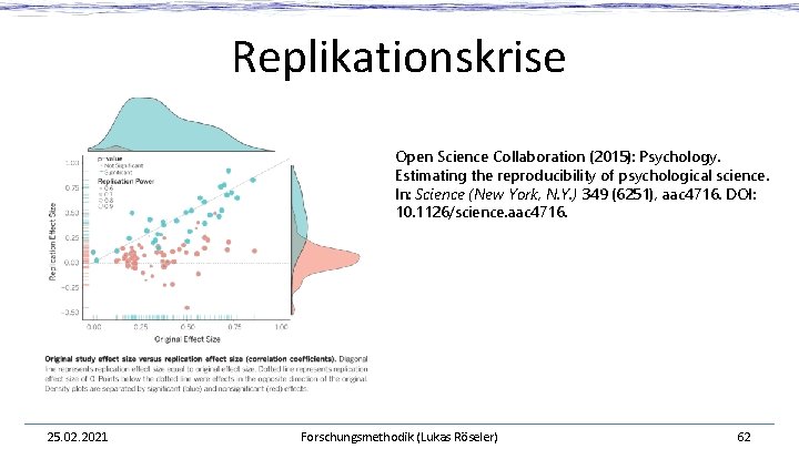 Replikationskrise Open Science Collaboration (2015): Psychology. Estimating the reproducibility of psychological science. In: Science Replikationskrise Open Science Collaboration (2015): Psychology. Estimating the reproducibility of psychological science. In: Science