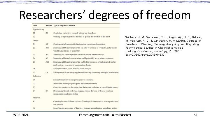 Researchers‘ degrees of freedom Wicherts, J. M. , Veldkamp, C. L. , Augusteijn, H.