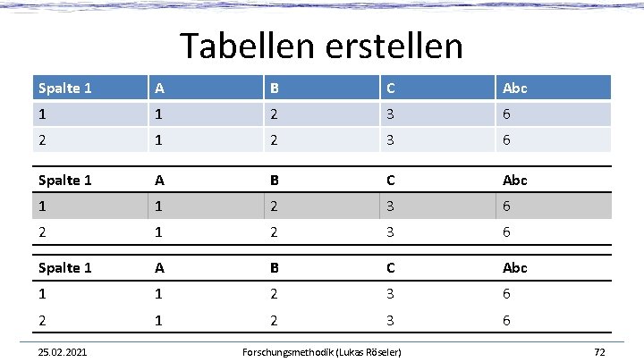 Tabellen erstellen Spalte 1 A B C Abc 1 1 2 3 6 2