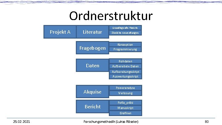 Ordnerstruktur Projekt A Grundlegende Theorie Literatur Ähnliche Anwendungen Fragebogen Konzeption Programmierung Daten Rohdaten Aufbereitete Ordnerstruktur Projekt A Grundlegende Theorie Literatur Ähnliche Anwendungen Fragebogen Konzeption Programmierung Daten Rohdaten Aufbereitete