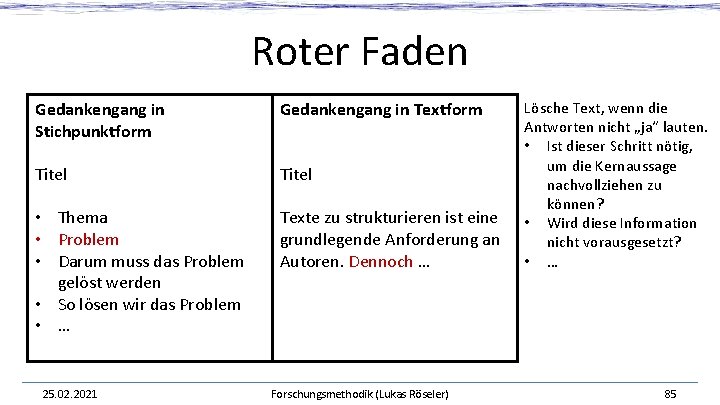 Roter Faden Gedankengang in Stichpunktform Gedankengang in Textform Titel • Thema • Problem •