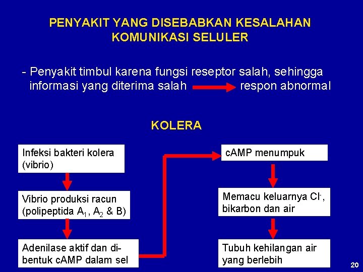 PENYAKIT YANG DISEBABKAN KESALAHAN KOMUNIKASI SELULER - Penyakit timbul karena fungsi reseptor salah, sehingga