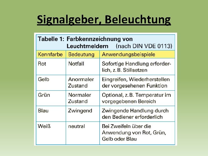 Signalgeber, Beleuchtung 