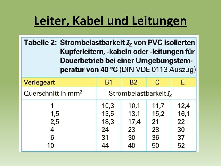 Leiter, Kabel und Leitungen 