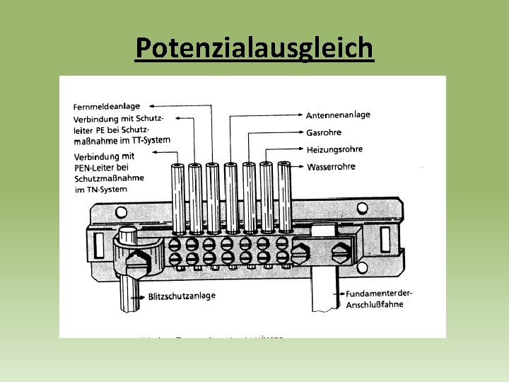 Potenzialausgleich 