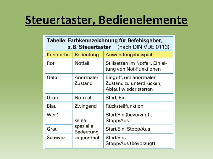 Steuertaster, Bedienelemente 