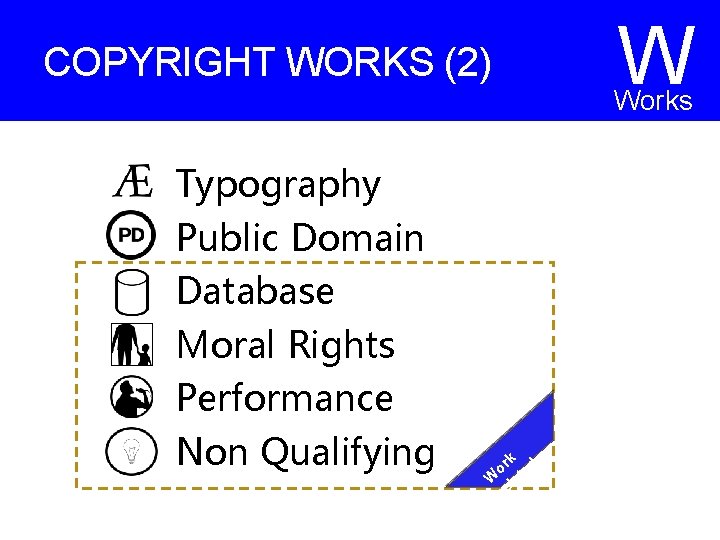 COPYRIGHT WORKS (2) W Works Typography Public Domain Database Moral Rights Performance Non Qualifying COPYRIGHT WORKS (2) W Works Typography Public Domain Database Moral Rights Performance Non Qualifying