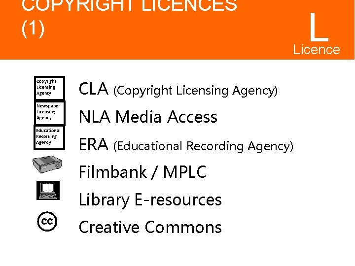 COPYRIGHT LICENCES (1) L Licence s Copyright Licensing Agency Newspaper Licensing Agency Educational Recording COPYRIGHT LICENCES (1) L Licence s Copyright Licensing Agency Newspaper Licensing Agency Educational Recording