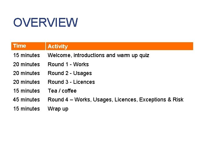 OVERVIEW Time Activity 15 minutes Welcome, introductions and warm up quiz 20 minutes Round OVERVIEW Time Activity 15 minutes Welcome, introductions and warm up quiz 20 minutes Round