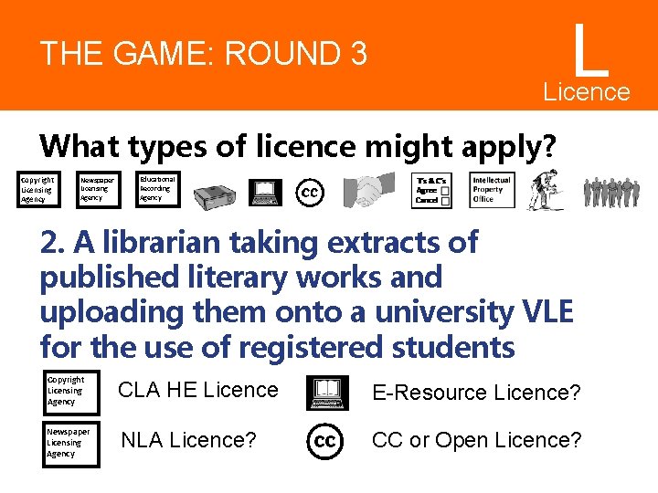 L THE GAME: ROUND 3 Licence s What types of licence might apply? Copyright L THE GAME: ROUND 3 Licence s What types of licence might apply? Copyright