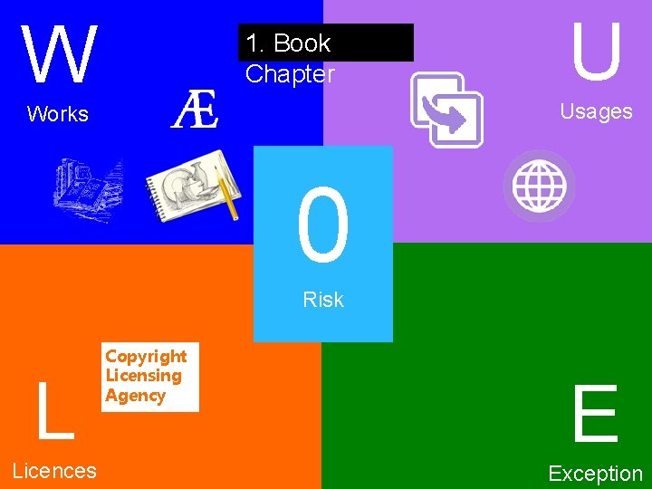 W 1. Book Chapter U Usages Works R 0 Risk L Licences Copyright Licensing W 1. Book Chapter U Usages Works R 0 Risk L Licences Copyright Licensing