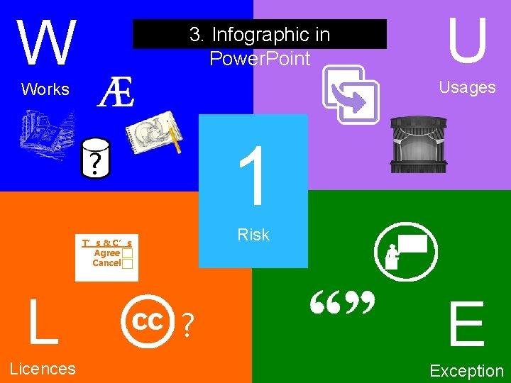 W 3. Infographic in Power. Point Usages Works R 1 ? Risk T’s & W 3. Infographic in Power. Point Usages Works R 1 ? Risk T’s &