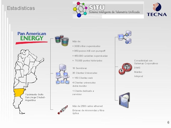 Estadísticas Más de: + 3000 sitios supervisados + 950 pozos AIB con pumpoff +