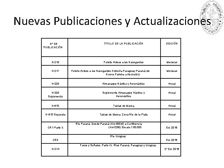 Nuevas Publicaciones y Actualizaciones N° DE PUBLICACIÓN H-216 H-217 TITULO DE LA PUBLICACIÓN EDICIÓN