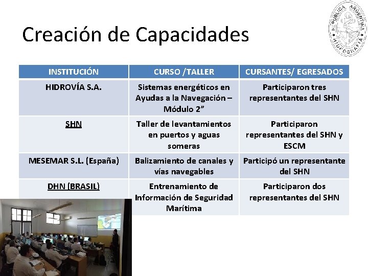 Creación de Capacidades INSTITUCIÓN CURSO /TALLER CURSANTES/ EGRESADOS HIDROVÍA S. A. Sistemas energéticos en