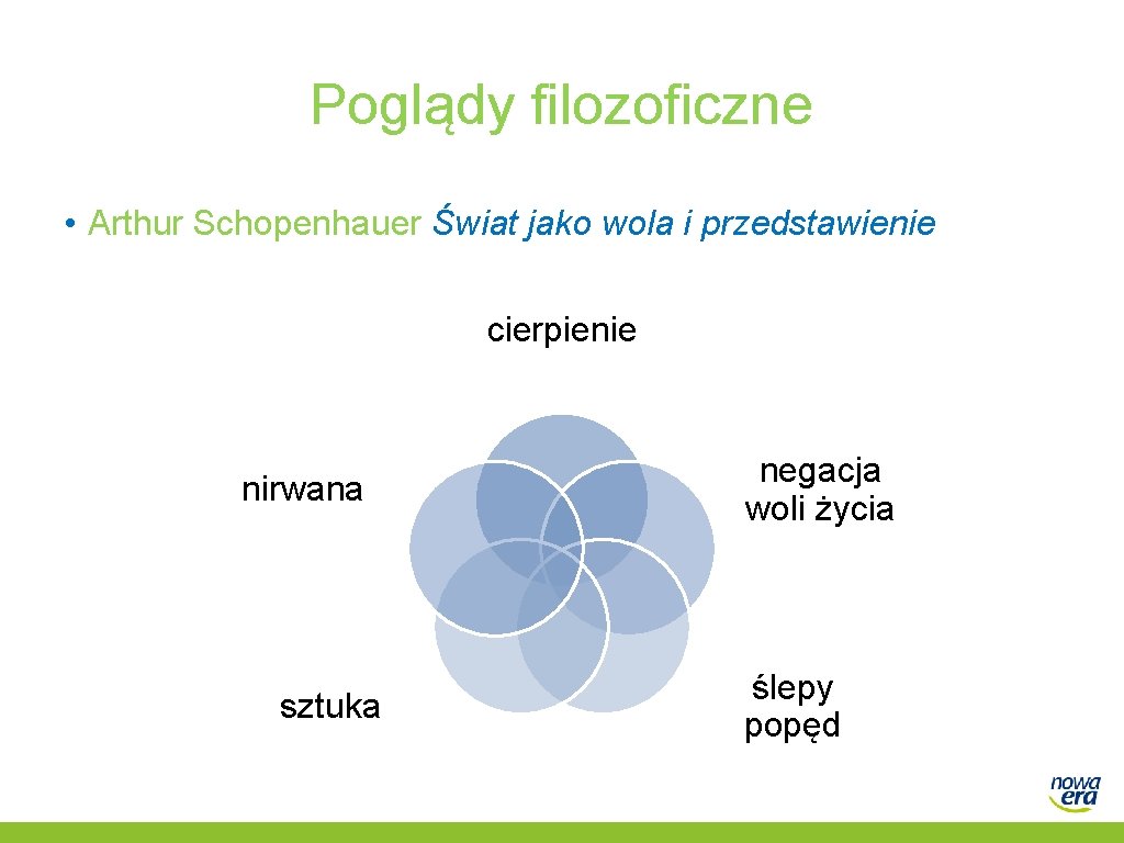 Poglądy filozoficzne • Arthur Schopenhauer Świat jako wola i przedstawienie cierpienie nirwana sztuka negacja