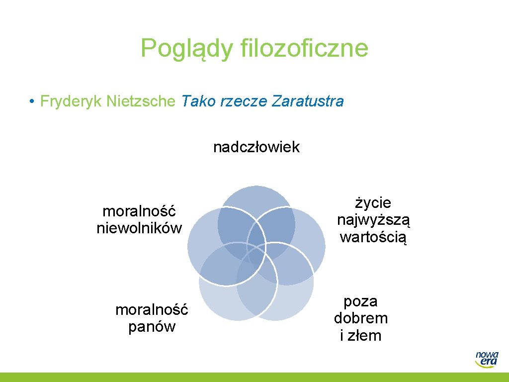 Poglądy filozoficzne • Fryderyk Nietzsche Tako rzecze Zaratustra nadczłowiek moralność niewolników moralność panów życie