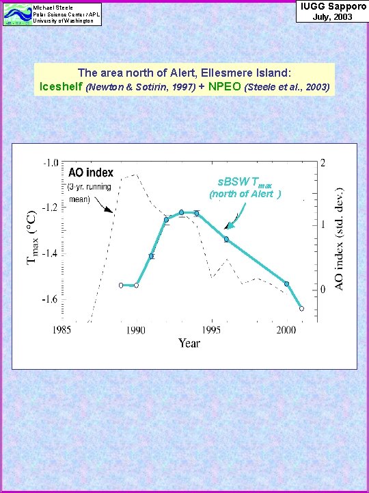 IUGG Sapporo Michael Steele Polar Science Center / APL University of Washington July, 2003