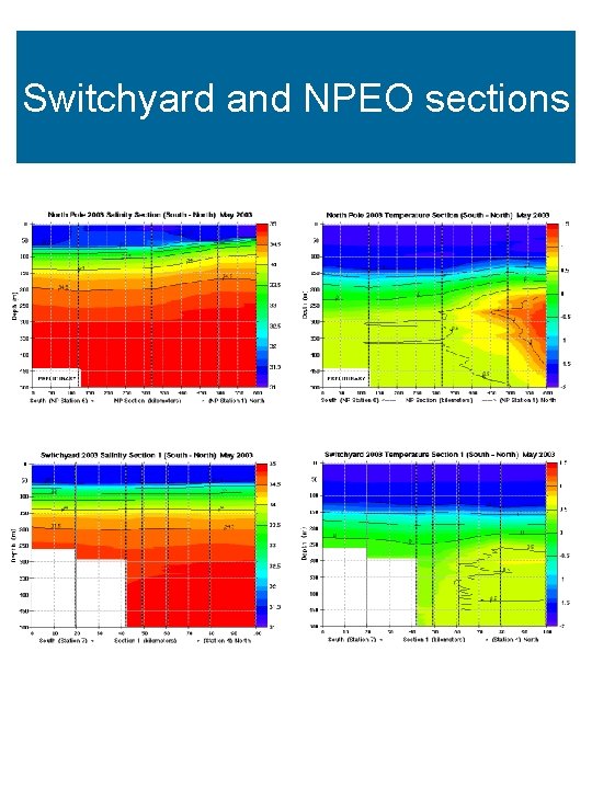 Switchyard and NPEO sections 