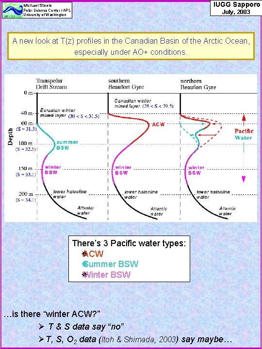 IUGG Sapporo Michael Steele Polar Science Center / APL University of Washington July, 2003