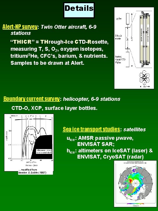 Details Alert-NP survey: Twin Otter aircraft, 6 -9 stations “THICR” = THrough-Ice CTD-Rosette, measuring