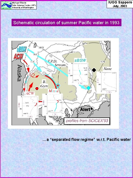 IUGG Sapporo Michael Steele Polar Science Center / APL University of Washington July, 2003