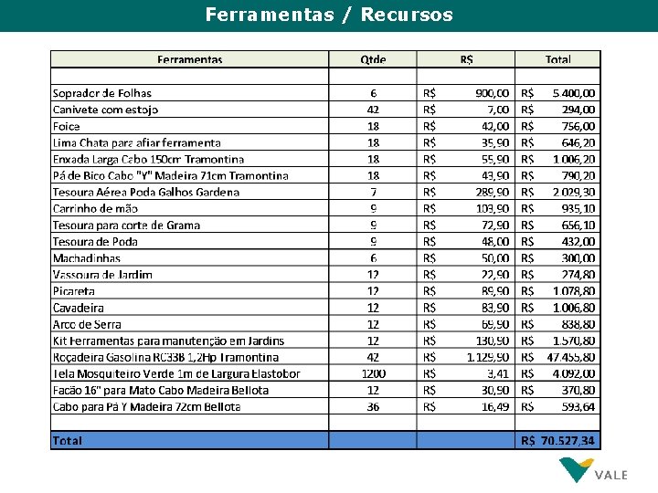 Ferramentas / Recursos 