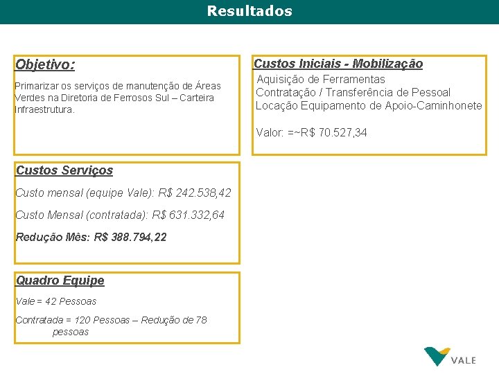 Resultados Objetivo: Primarizar os serviços de manutenção de Áreas Verdes na Diretoria de Ferrosos