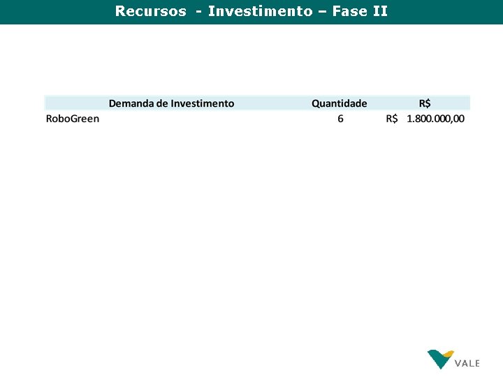 Recursos - Investimento – Fase II 