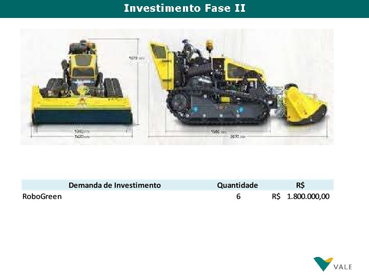 Investimento Fase II 