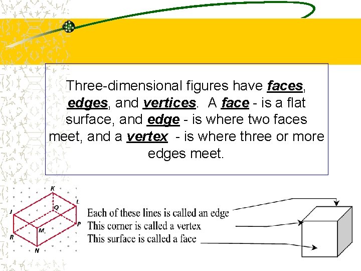 Three-dimensional figures have faces, edges, and vertices. A face - is a flat surface,