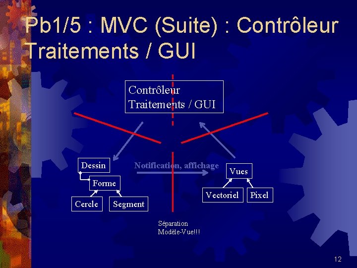 Pb 1/5 : MVC (Suite) : Contrôleur Traitements / GUI Dessin Notification, affichage Vues