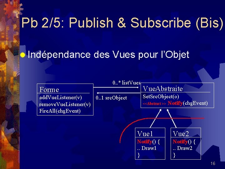 Pb 2/5: Publish & Subscribe (Bis) ® Indépendance des Vues pour l’Objet Forme 0.