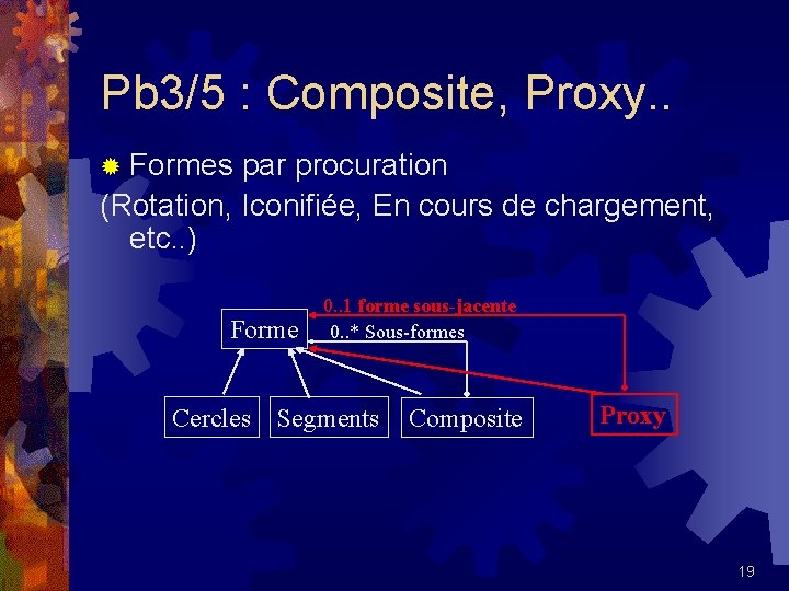 Pb 3/5 : Composite, Proxy. . ® Formes par procuration (Rotation, Iconifiée, En cours