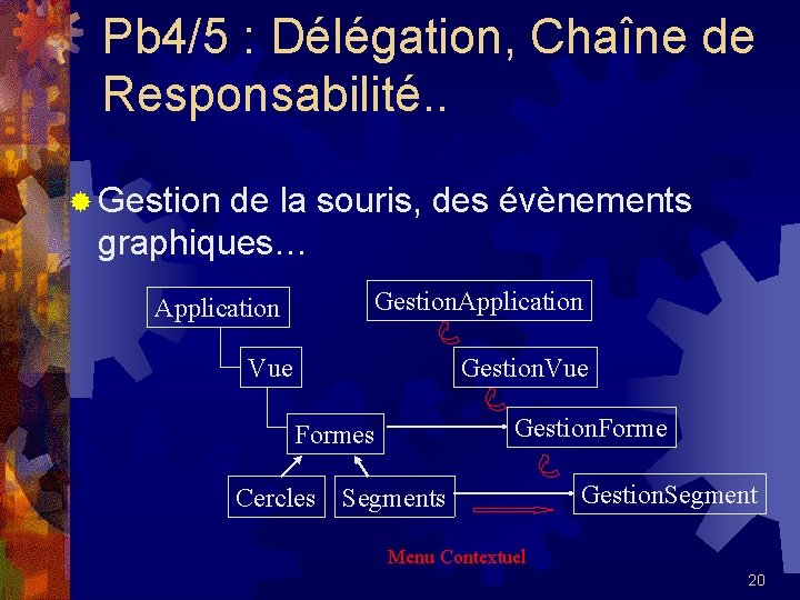 Pb 4/5 : Délégation, Chaîne de Responsabilité. . ® Gestion de la souris, des