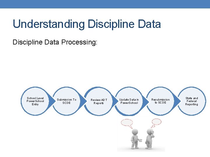 Understanding Discipline Data Processing: School Level Power. School Entry Submission To SCDE Review ADT