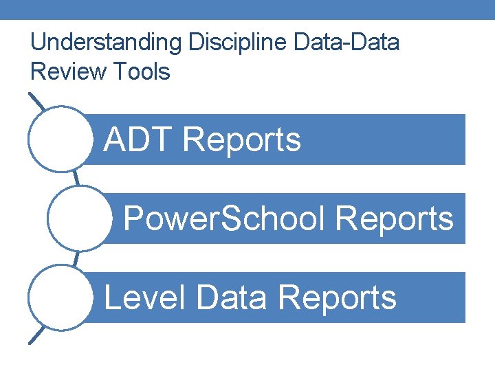 Understanding Discipline Data-Data Review Tools ADT Reports Power. School Reports Level Data Reports 
