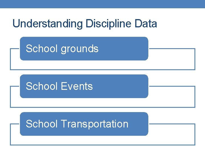 Understanding Discipline Data School grounds School Events School Transportation 