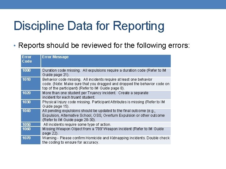 Discipline Data for Reporting • Reports should be reviewed for the following errors: Error