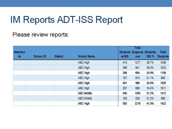 IM Reports ADT-ISS Report Please review reports: 