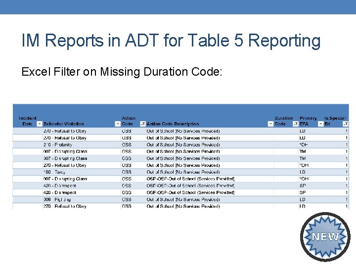 IM Reports in ADT for Table 5 Reporting Excel Filter on Missing Duration Code: