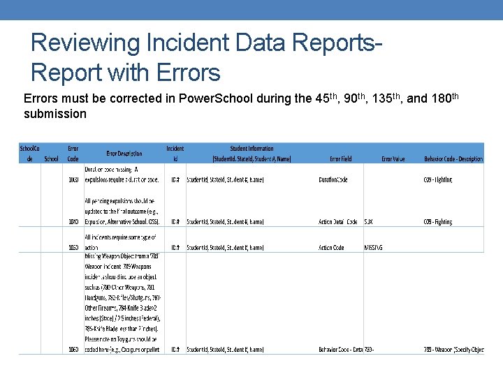 Reviewing Incident Data Reports. Report with Errors must be corrected in Power. School during