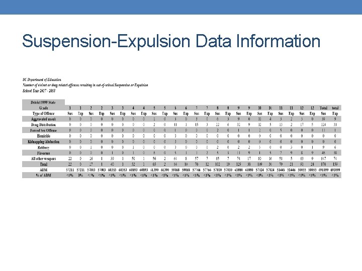 Suspension-Expulsion Data Information 