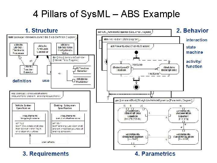 4 Pillars of Sys. ML – ABS Example 