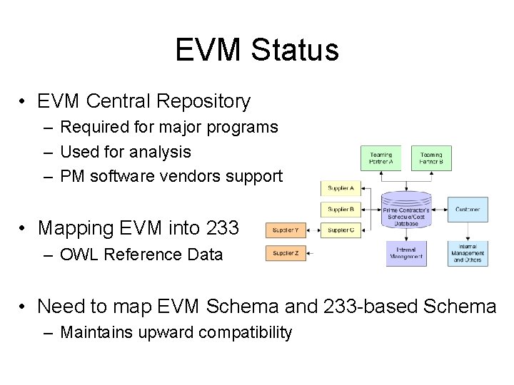 EVM Status • EVM Central Repository – Required for major programs – Used for