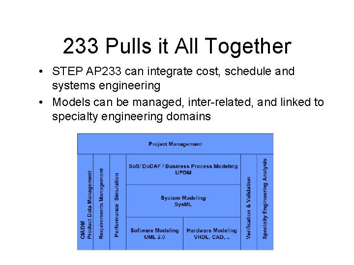 233 Pulls it All Together • STEP AP 233 can integrate cost, schedule and